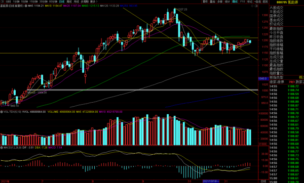 航空半導體新能源巨大回撤怎麼看?今日份重點板塊分析持續追蹤 航空半導體新能源巨大回撤怎麼看?今日份重點板塊分析持續追蹤