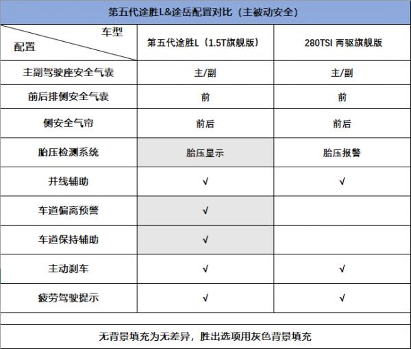 德系與韓系，沉穩與年輕，途嶽VS第五代途勝L，手握20萬選誰？