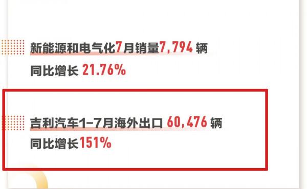 國產車8月份誰的出口量最大?奇瑞再奪第一,吉利還需進步 國產車8月份誰的出口量最大?奇瑞再奪第一,吉利還需進步