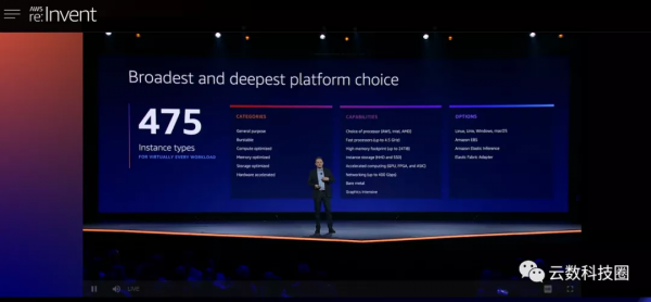 AWS re：Invent 2021開幕，推出私有5G等多項新服務