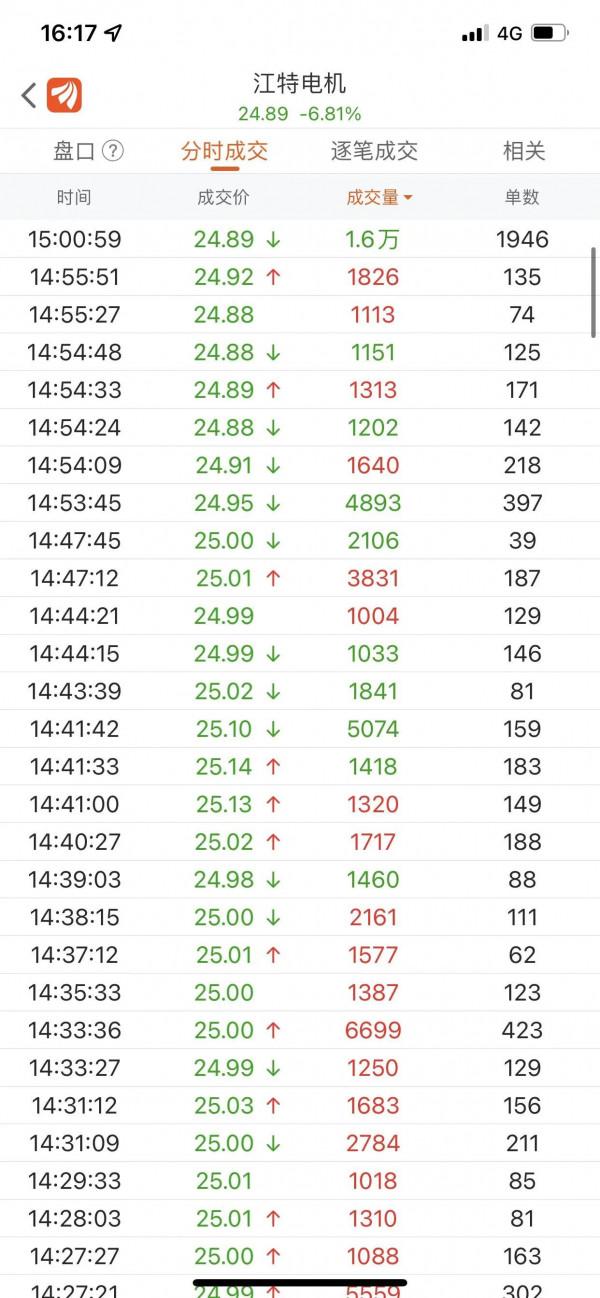 鋰電板塊：失守十均開門黑 央媽降準喜相隨