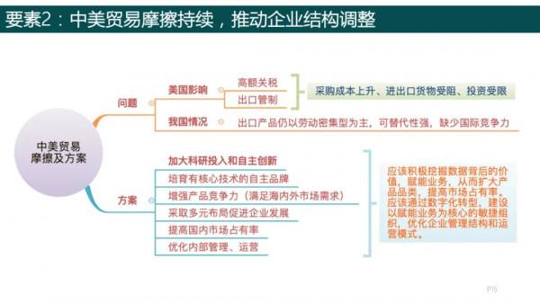 純乾貨，193頁PPT讀懂《數字化轉型方法論》