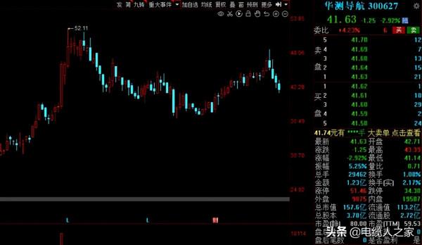 A股:社保基金三季度動向出爐!40股獲社保基金增倉超50% A股:社保基金三季度動向出爐!40股獲社保基金增倉超50%