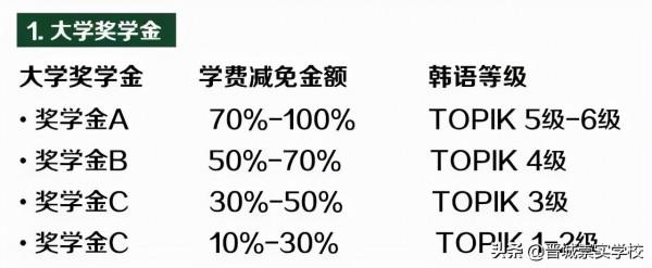 韓國留學優勢有哪些?如何申請? 韓國留學優勢有哪些?如何申請?
