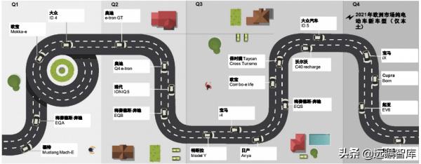 中國重奪全球純電動車市場領導地位