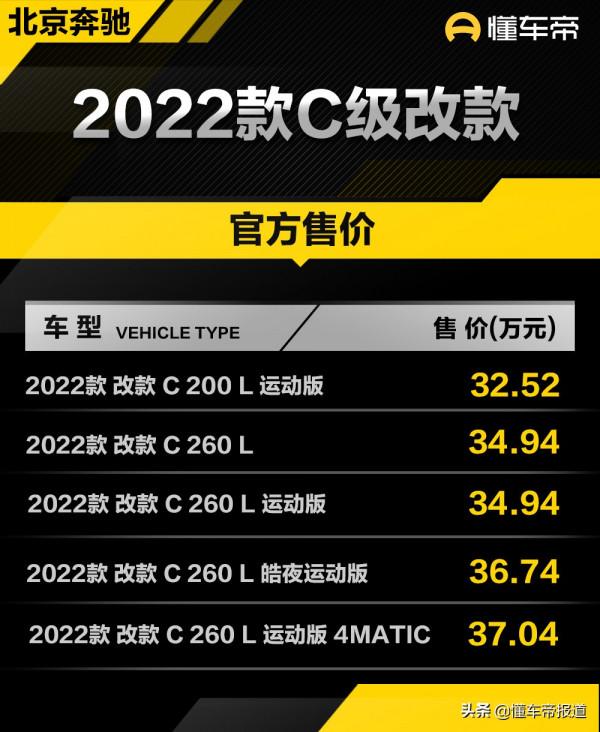 新車 &vert; 售價32&period;52萬元起，2022款國產賓士C級改款車型上市
