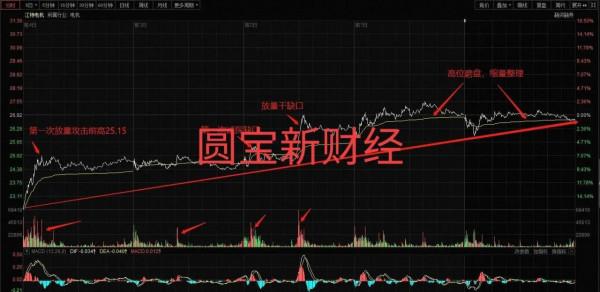 江特電機:守得雲開見月明 靜待花開終有時 江特電機:守得雲開見月明 靜待花開終有時