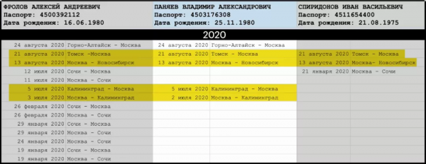 Bellingcat 在他們的調查中使用了哪些軟體和資料庫？