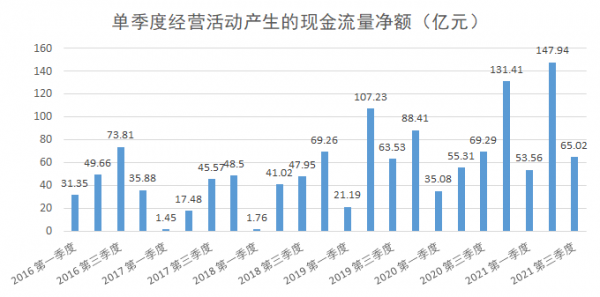 原報告 | 穿透華髮經營現金流