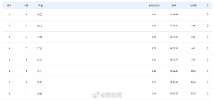汪順、徐嘉餘領銜浙江隊奪得十四運會男子4x200米混合泳接力金牌 汪順、徐嘉餘領銜浙江隊奪得十四運會男子4x200米混合泳接力金牌
