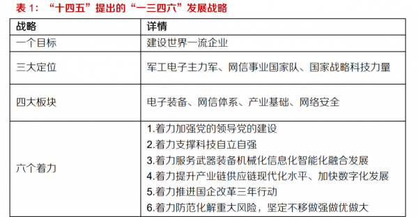 軍工行業之中國電科研究報告：科技國家隊，軍工主戰場