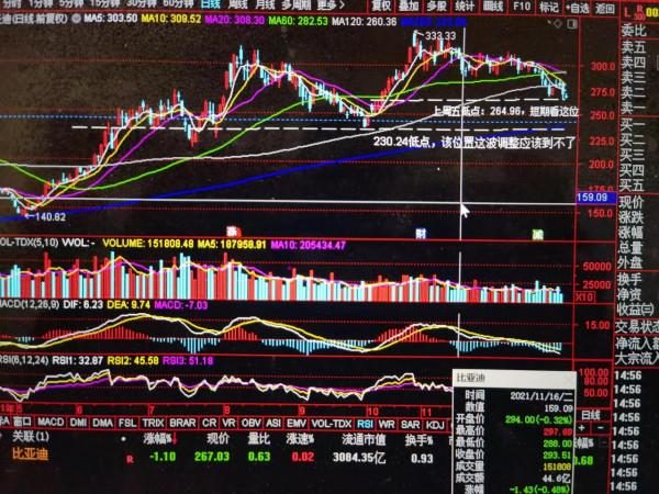 比亞迪、中興通訊、五糧液、雲南白藥、隆基股份盤後分析