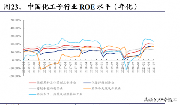 化工行業深度報告：雙碳目標是主旋律，把握龍頭與新興產業機遇