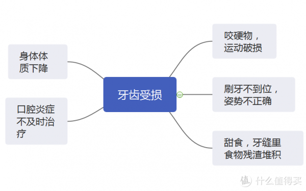 水牙線到底是不是智商稅?日常口腔護理應該注意什麼? 水牙線到底是不是智商稅?日常口腔護理應該注意什麼?