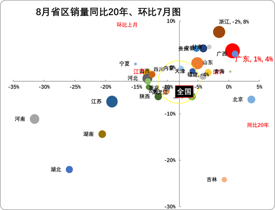 新冠疫情和晶片對車市影響將逐步改善