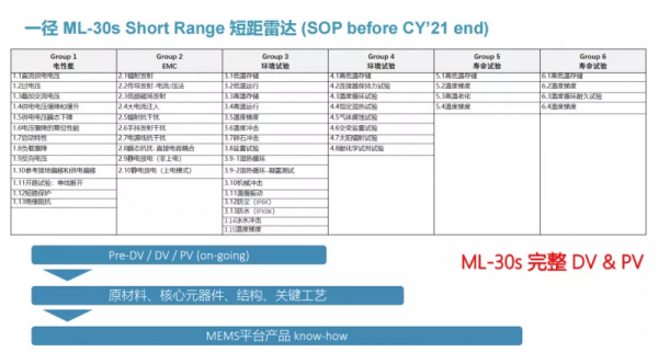 一徑科技邵嘉平:MEMS LiDAR將主導未來車載鐳射雷達商業化落地 一徑科技邵嘉平:MEMS LiDAR將主導未來車載鐳射雷達商業化落地
