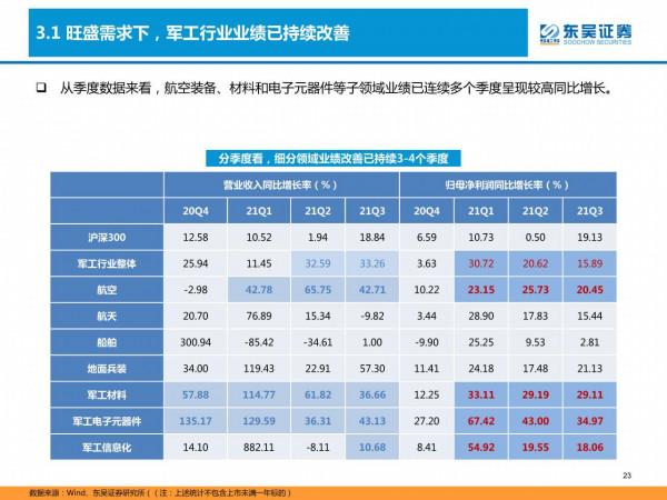 國防軍工深度研報：產能擴張、供需共振，軍工投資進入黃金時代