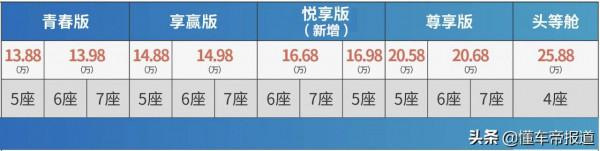 新車 | 售價13.88萬元起，大運新款遠志M1上市，可選寧德時代電池