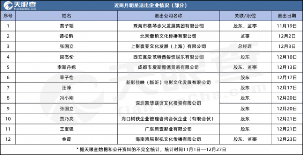 接連退出或登出企業，娛樂圈明星為何集體“退潮”？
