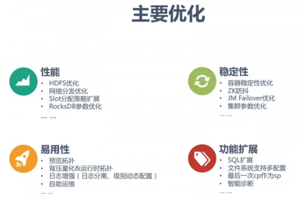 京東Flink最佳化與技術實踐 京東Flink最佳化與技術實踐
