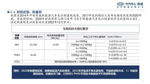 行業研究|2022年新能源汽車政策趨勢展望 行業研究|2022年新能源汽車政策趨勢展望