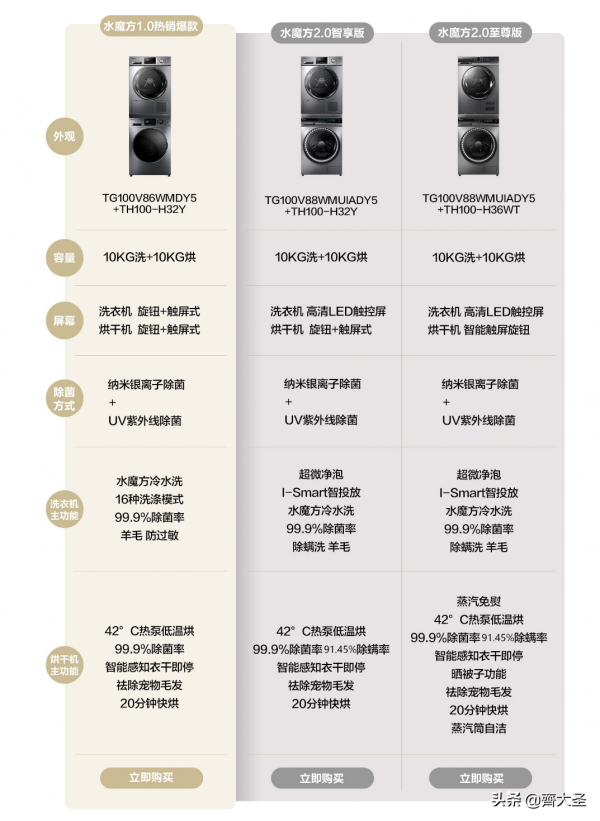 「抄作業」雙十一洗烘套裝值得買清單