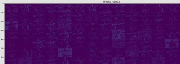 卷積神經網路 CNN 到底在幹什麼？