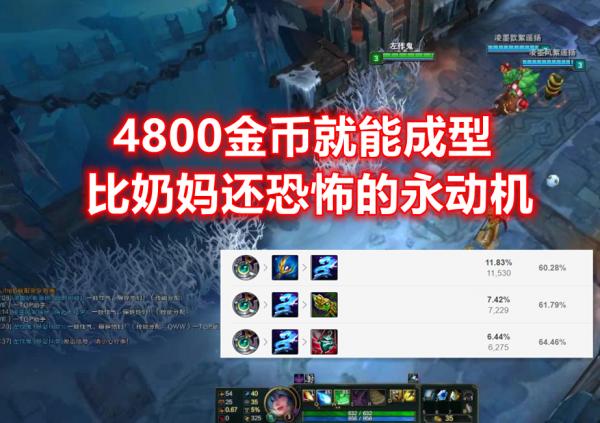 LOL大亂鬥“一姐”誕生,4800金幣成型,比奶媽還恐怖的移動泉水 LOL大亂鬥“一姐”誕生,4800金幣成型,比奶媽還恐怖的移動泉水