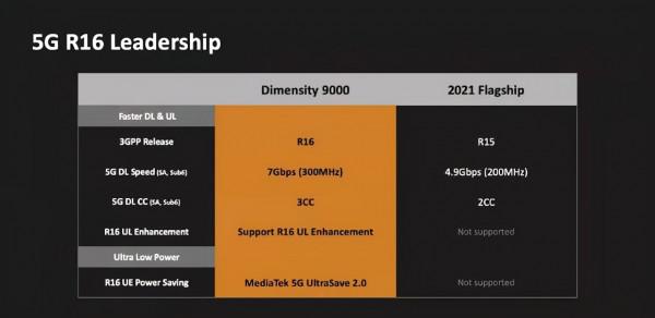18張圖看懂天璣9000:跑分破百萬 18張圖看懂天璣9000:跑分破百萬