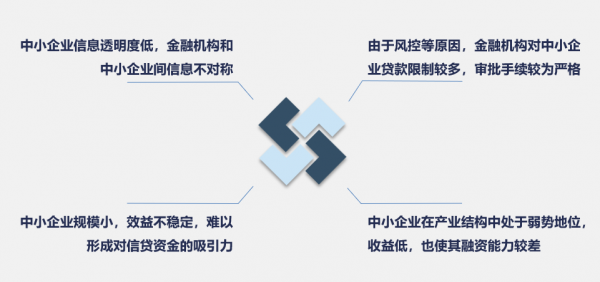 數字轉型 &vert; 標識解析助力中小企業普惠金融