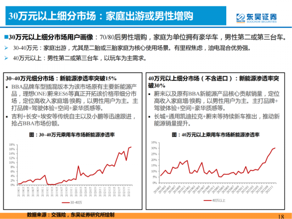 「產業報告」論證新能源汽車需求的四大長期問題
