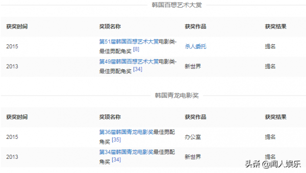 樸成雄：是為我獨尊的李仲久，也是藝術大學老師，更是緋聞絕緣體