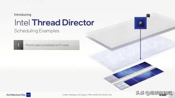 一文讀懂Intel第12代 Alder Lake 處理器,真正的改朝換代不再擠牙膏 一文讀懂Intel第12代 Alder Lake 處理器,真正的改朝換代不再擠牙膏