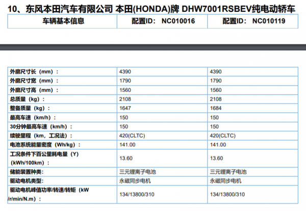 東風本田純電動車資訊曝光，對自主品牌新能源威脅不大