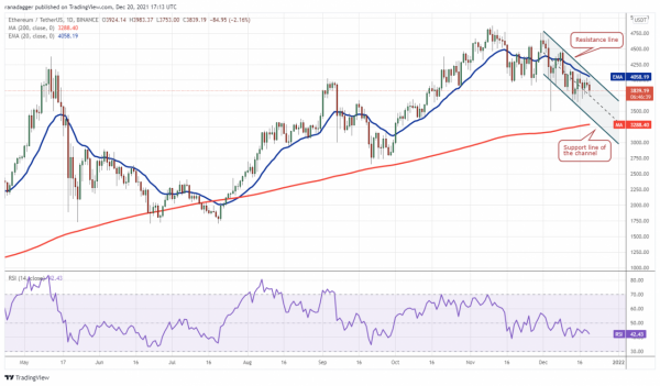 12/20 價格分析：BTC、ETH、BNB、SOL、ADA、XRP、LUNA