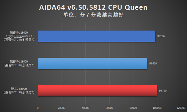 i7對比R7優勢多 光影精靈7遊戲本首選11代酷睿 i7對比R7優勢多 光影精靈7遊戲本首選11代酷睿