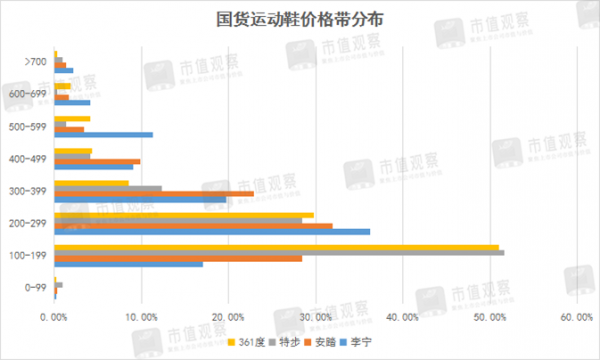 國產運動品牌的突圍戰 國產運動品牌的突圍戰