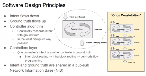 Orion：谷歌的新一代SDN控制器