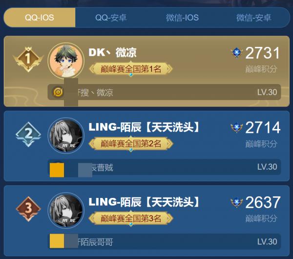 陌辰談巔峰第一感受，一二十連勝正常！反觀微涼網友質疑匹配機制