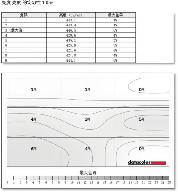 4K廣色域、全功能Type-C、10位色深……兩千多元也能買到真專業顯示器