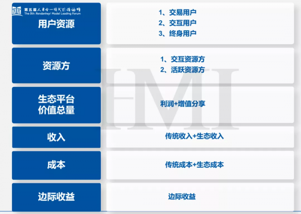 張瑞敏萬字演講，撩起第四次工業革命中生態品牌面紗