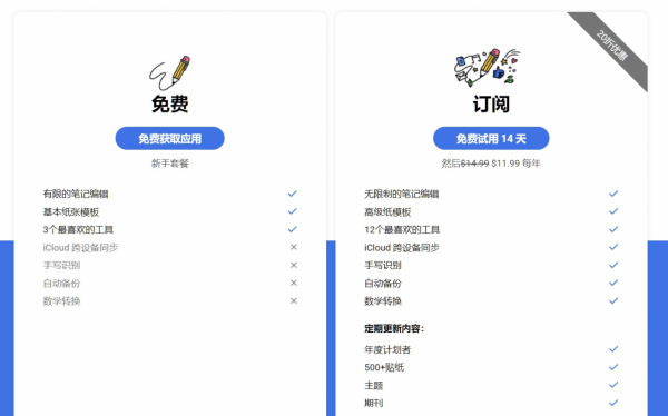 Notability背刺老使用者?全新版本更改為年費訂閱制,5大功能需訂閱使用 Notability背刺老使用者?全新版本更改為年費訂閱制,5大功能需訂閱使用