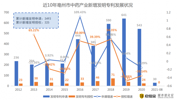 隱形城市冠軍丨這座無名小城,憑什麼成為中醫藥之都? 隱形城市冠軍丨這座無名小城,憑什麼成為中醫藥之都?