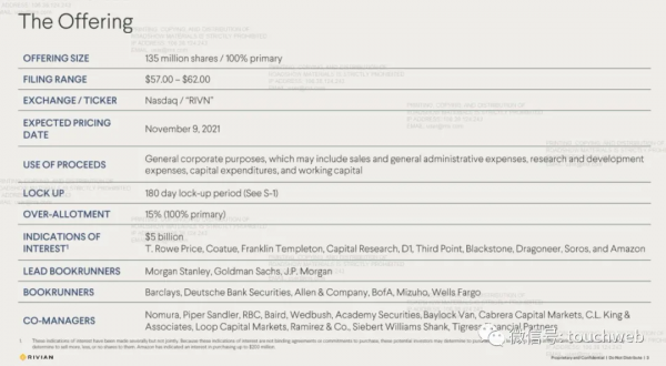 特斯拉勁敵Rivian上市：市值859億美元 市值超本田與福特