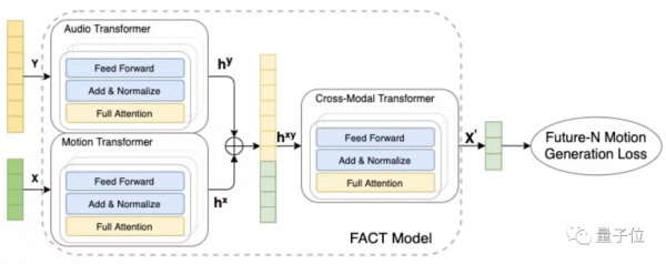 我,谷歌AI編舞師,能聽音樂來10種freestyle,想看爵士or芭蕾? 我,谷歌AI編舞師,能聽音樂來10種freestyle,想看爵士or芭蕾?