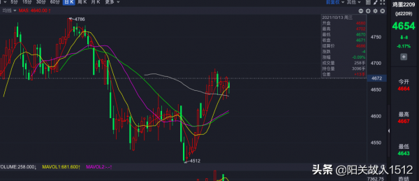 2022年的元宵節，生豬花生雞蛋豆粕該怎麼做？