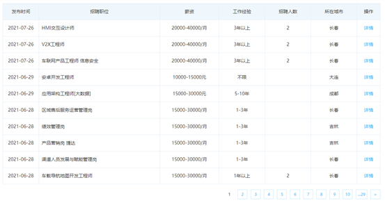 傳統車企，尚能飯否？