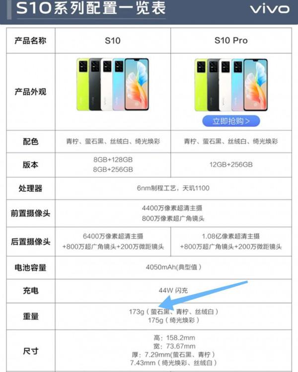 藍廠vivo這幾款系列手機重量在170克左右效能且夠用感覺很nice