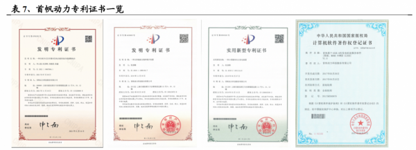 首帆動力研究報告：發電機組優質企業，佈局混合能源&amp;鋰電儲能