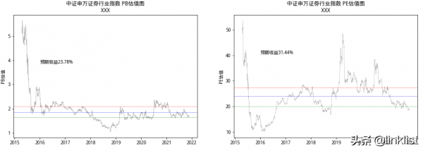 現在低估值的行業還剩下哪些？